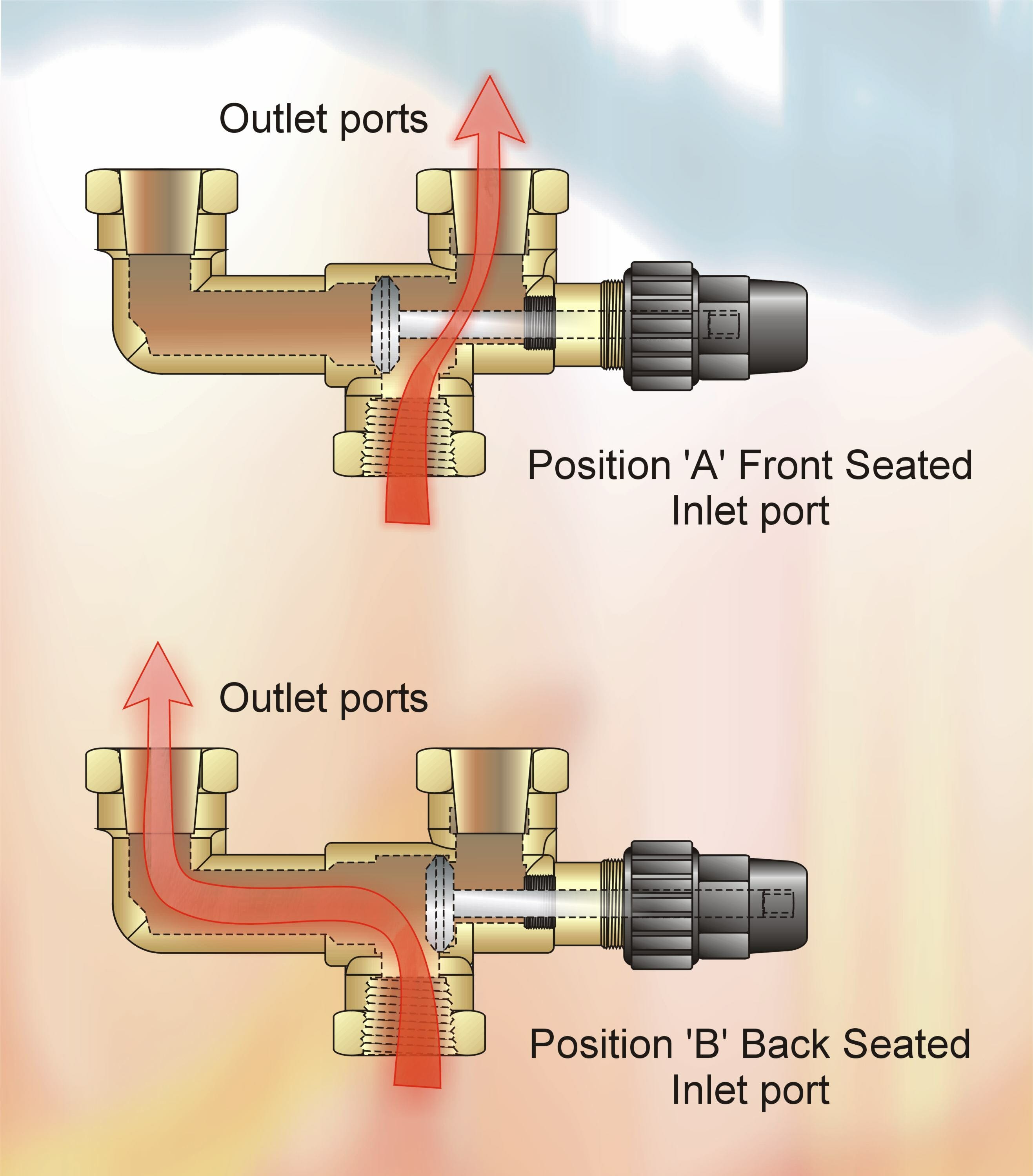 2-3-way-valve-shown-in-front-seated-and-back-seated-positions
