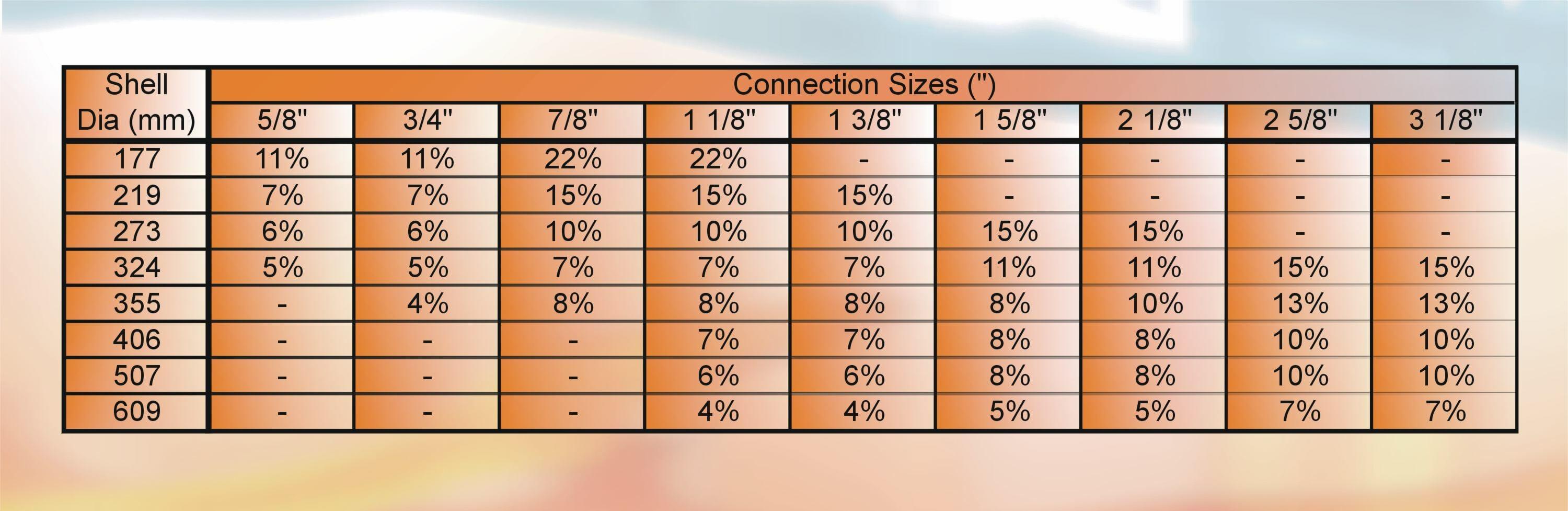 sealing-charge-shown-as-of-Pumpdown