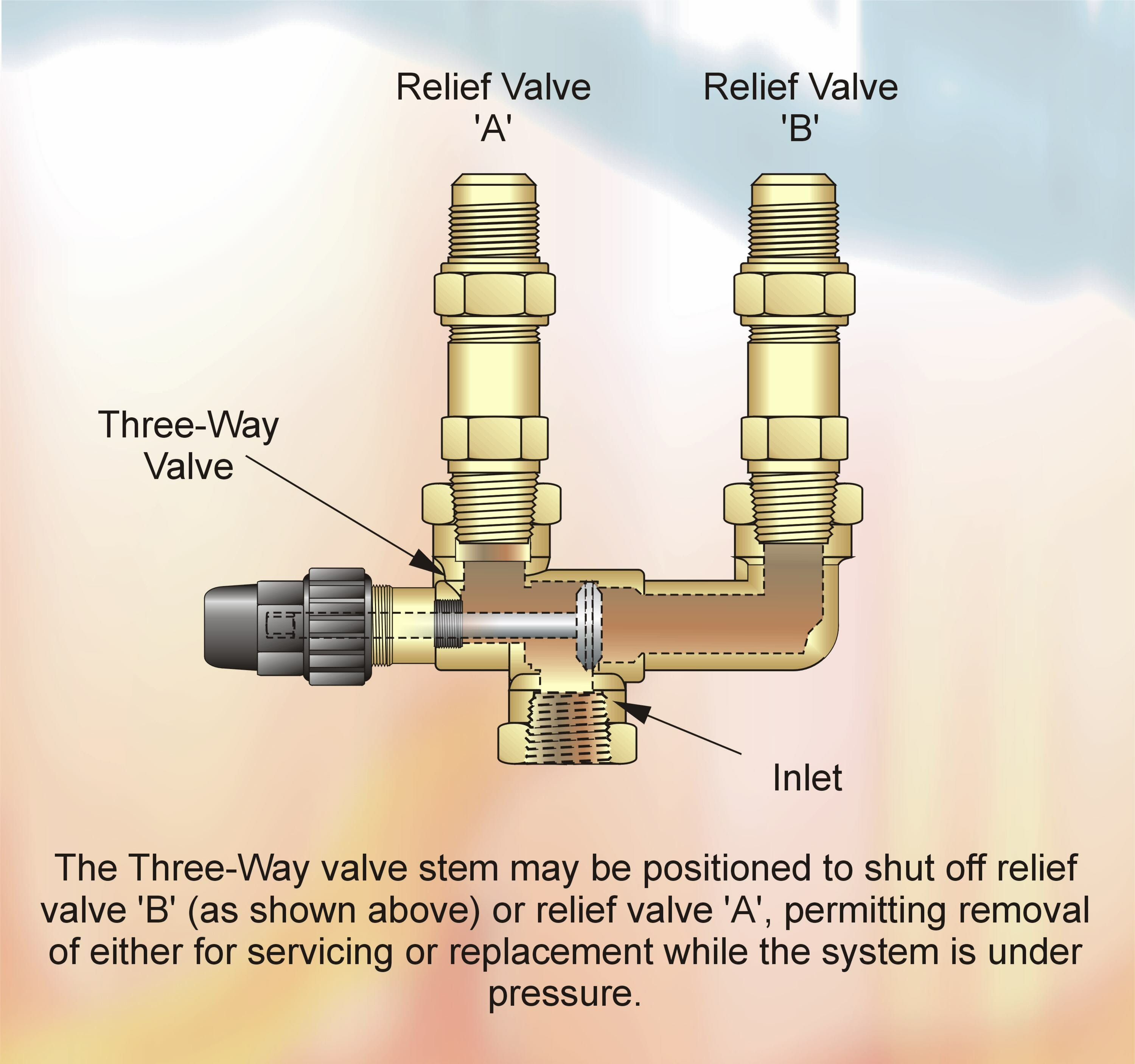 Three-way-valve-with-two-direct-type-relief-valves