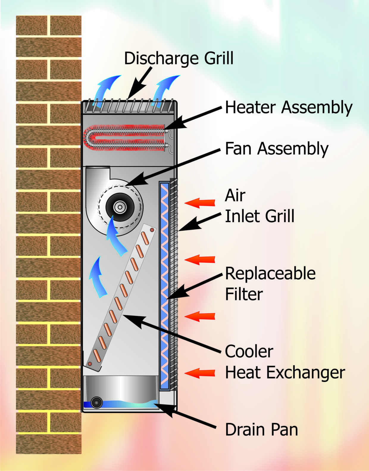 Fan Coil Unit (Wall Mounted)