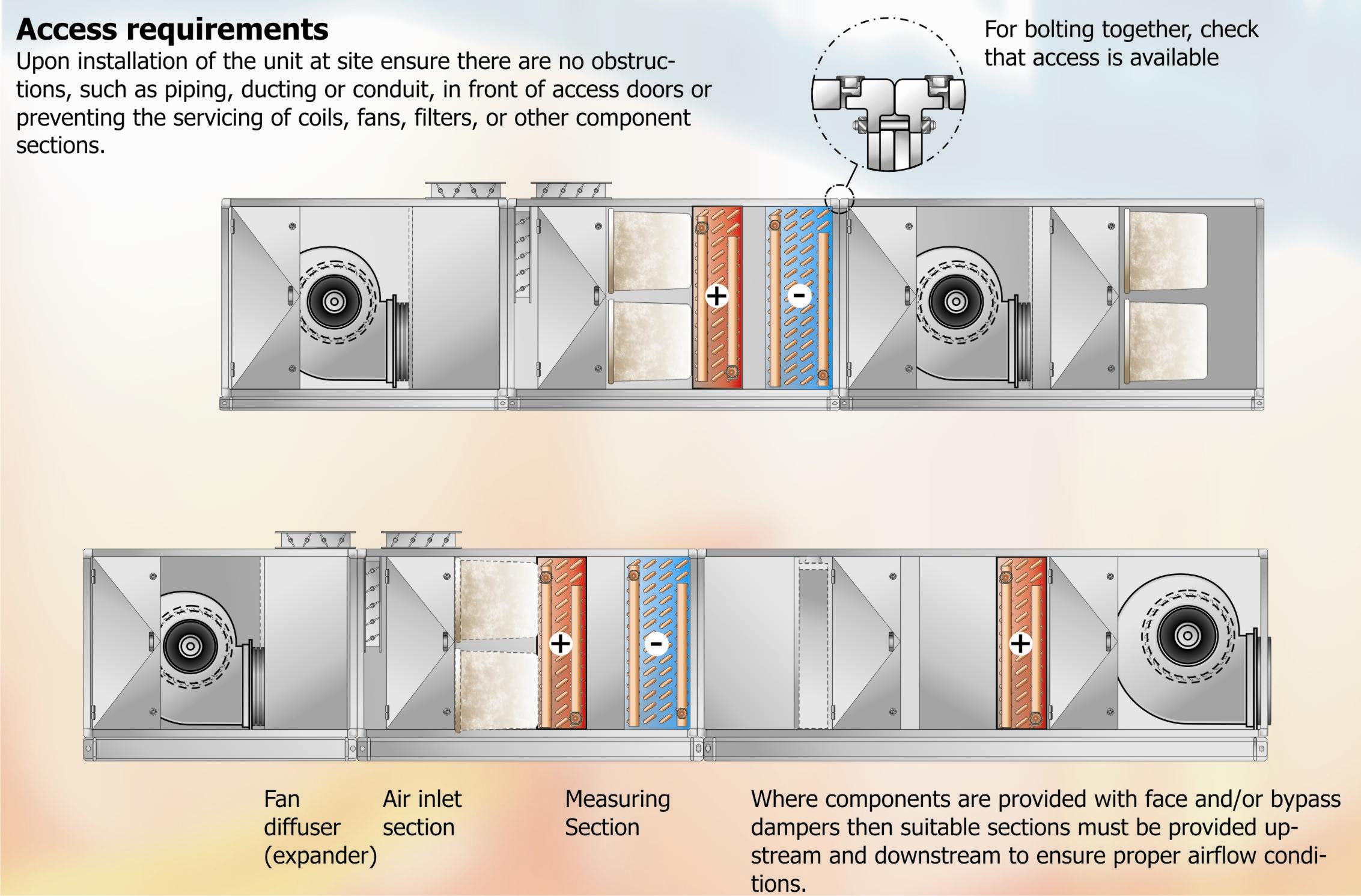 Fig 2 - ahu access requirements