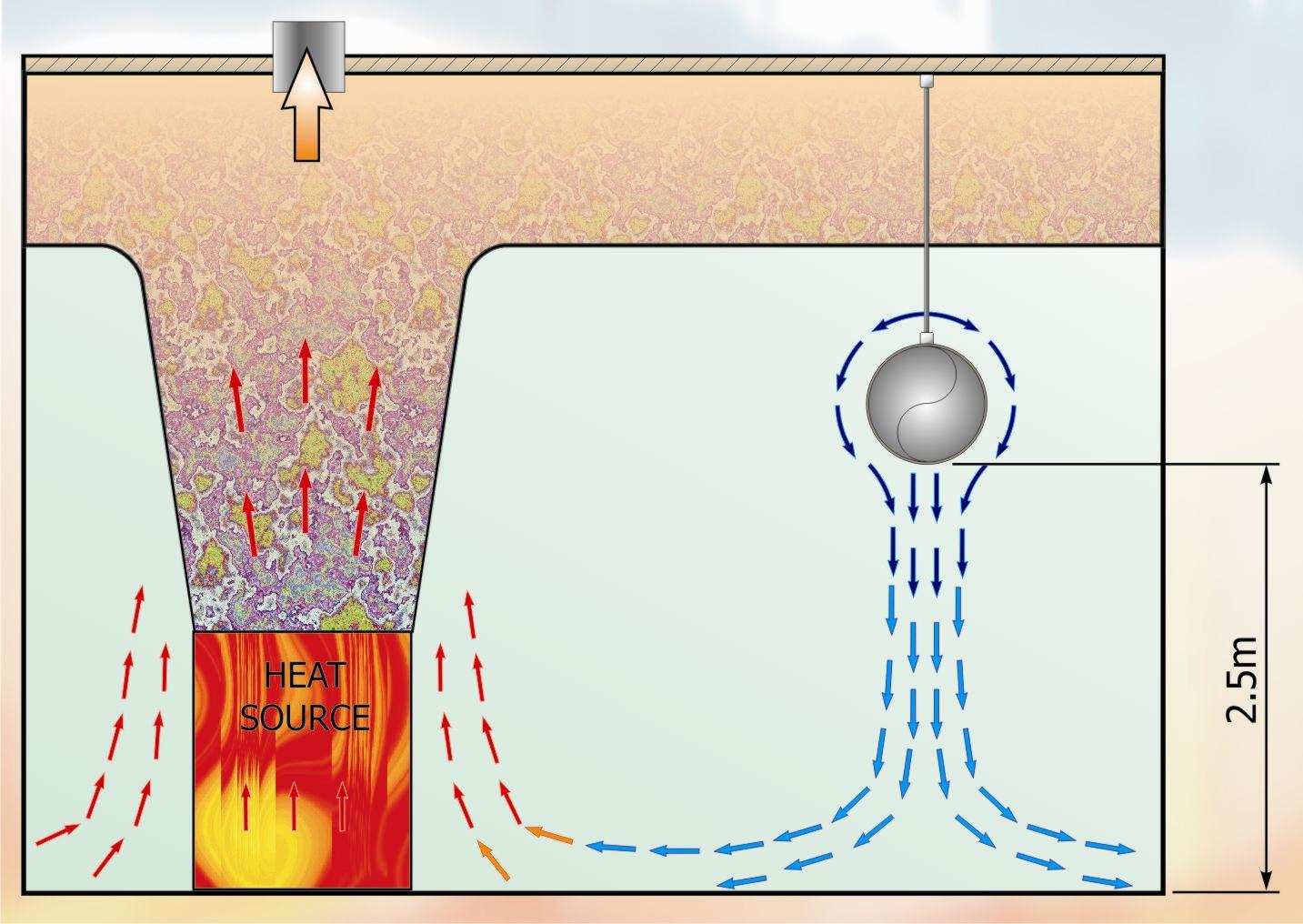 Fig 1 Low Impulse Duct