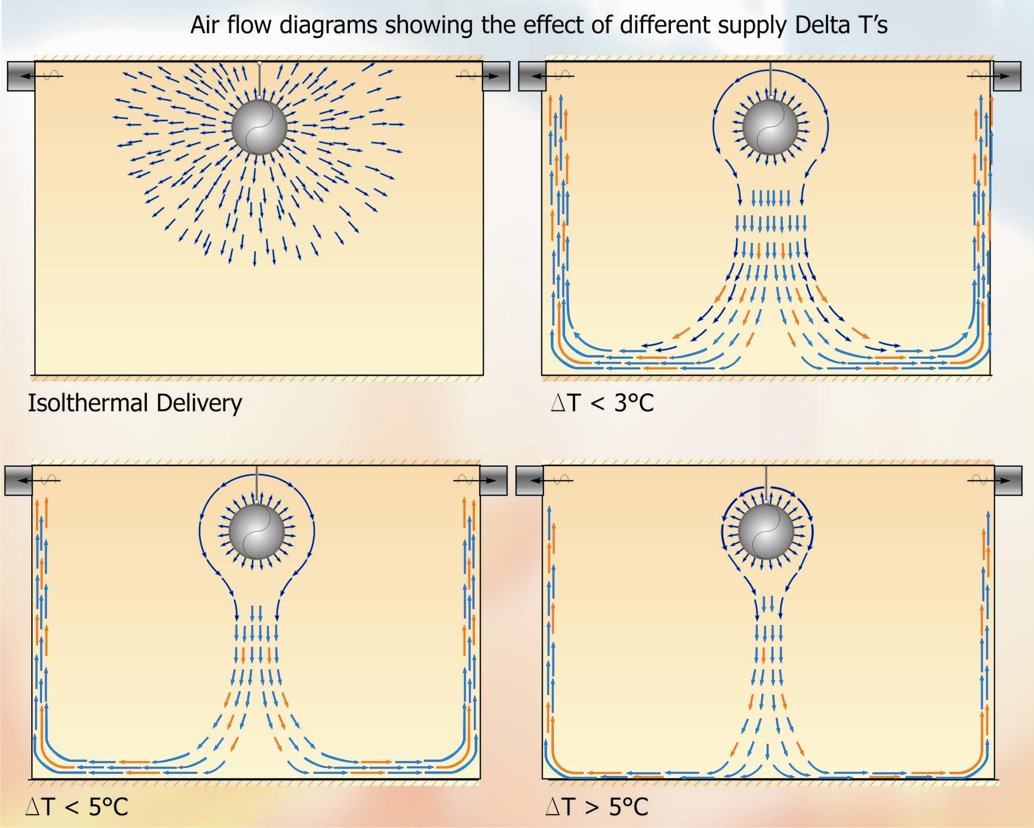 Fig 3 Air Flow Diagrams Supply