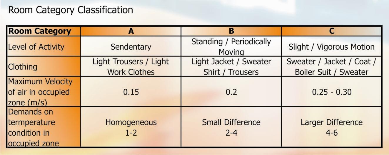 Table 1 Room Category