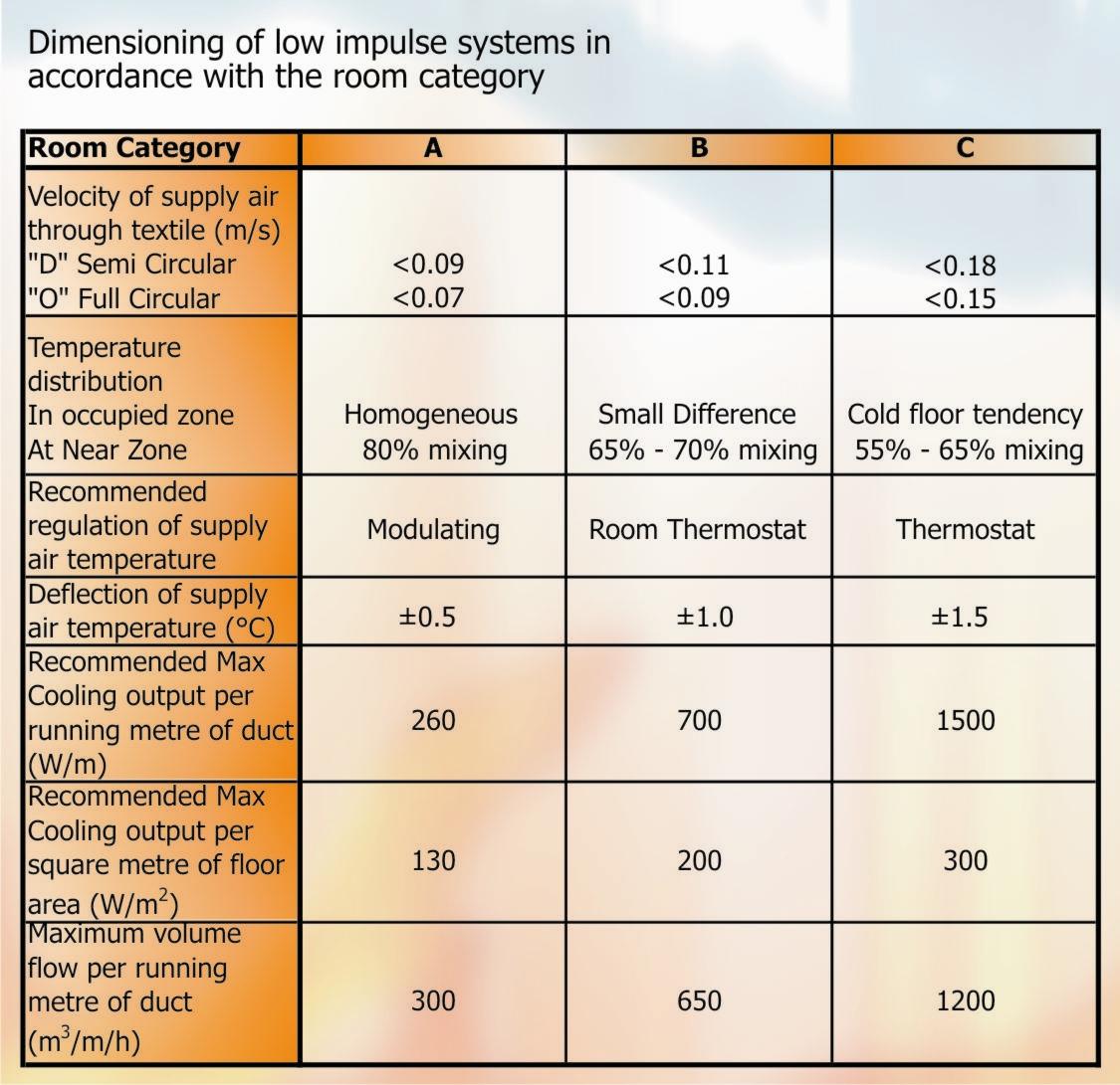 Table 2 Dimensioning