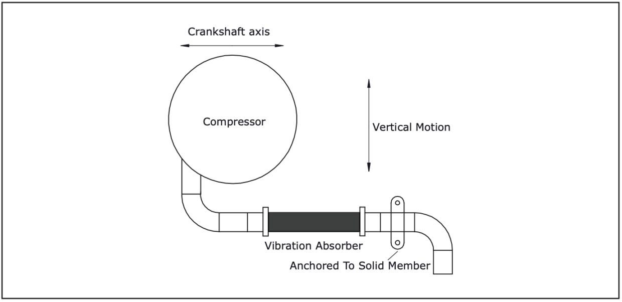 Vibration Absorber Schematic