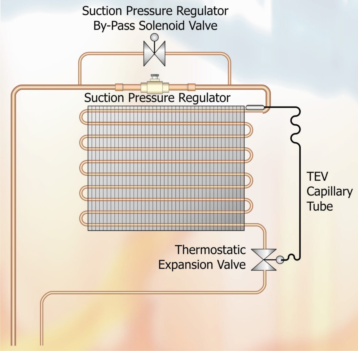 Fig 1 Suction Pressure Regulator