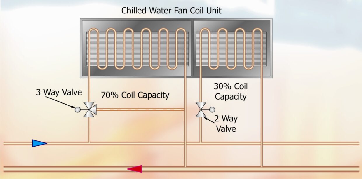 Fig 3 Twin Circuit