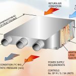 Fig 1 FCU Ceiling Mounted