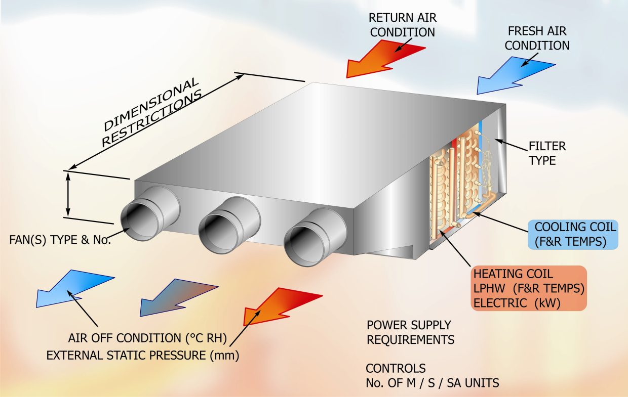 Fig 1 FCU Ceiling Mounted