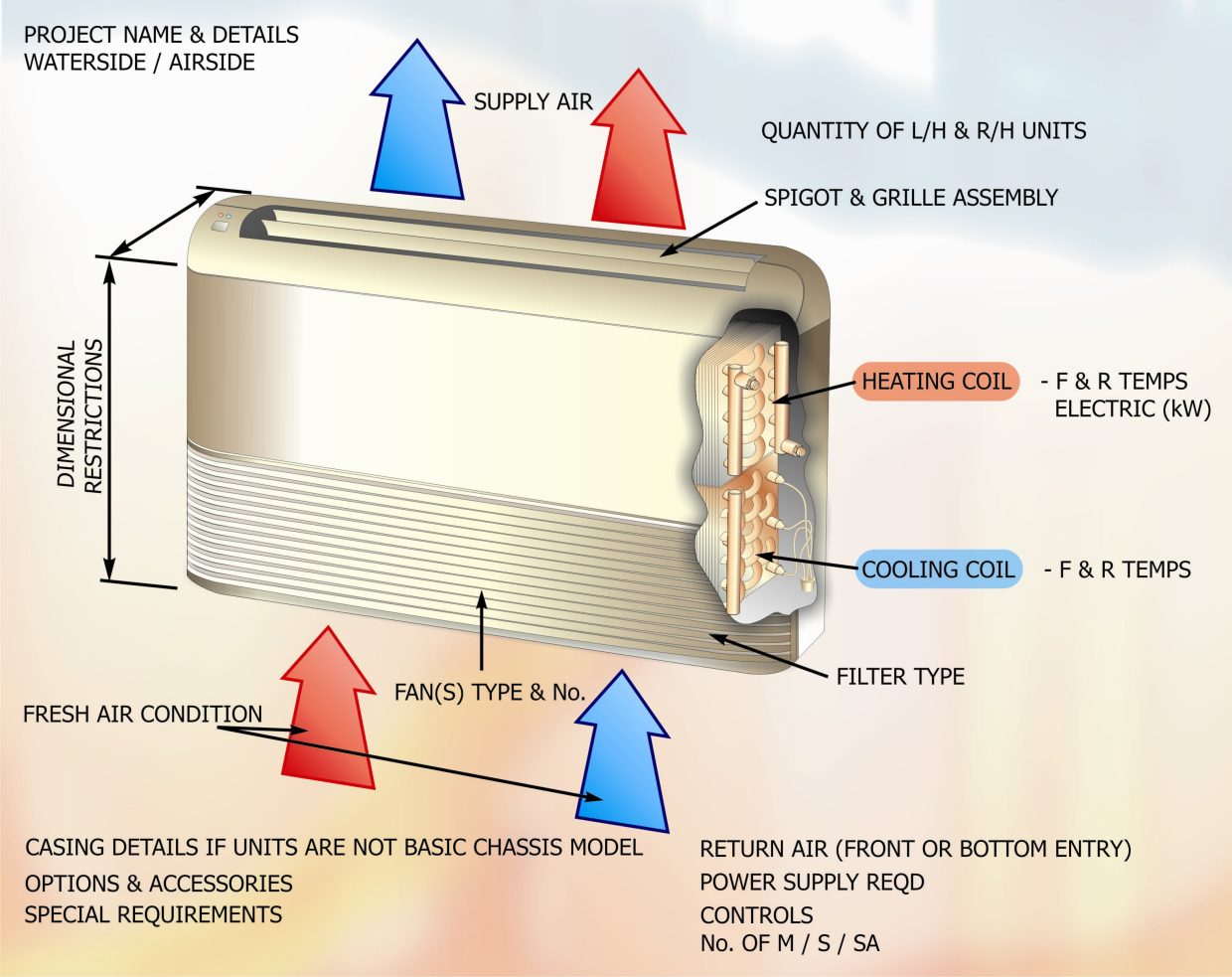 Fig 2 FCU Wall Mounted