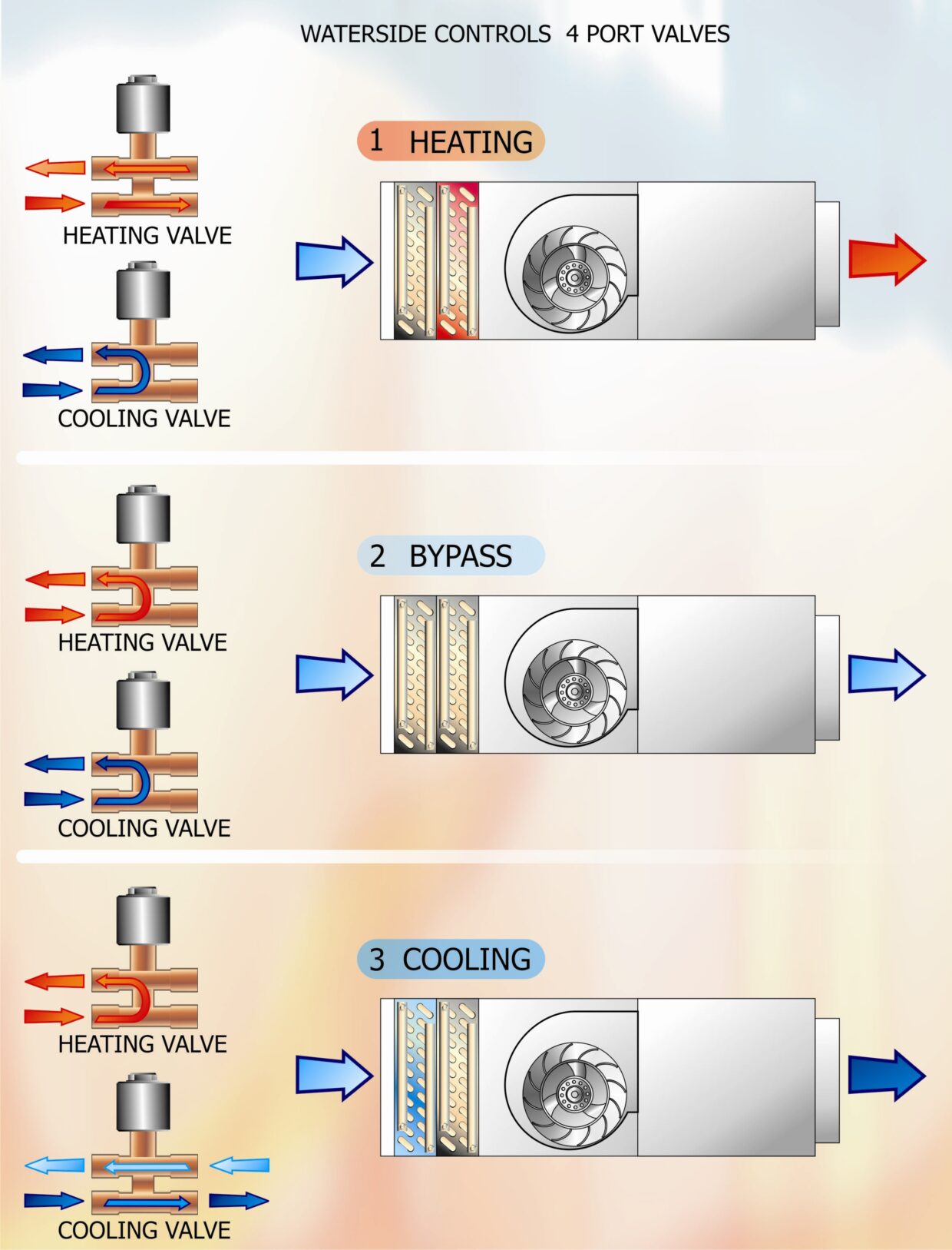 Vol 51 - Waterside Controls