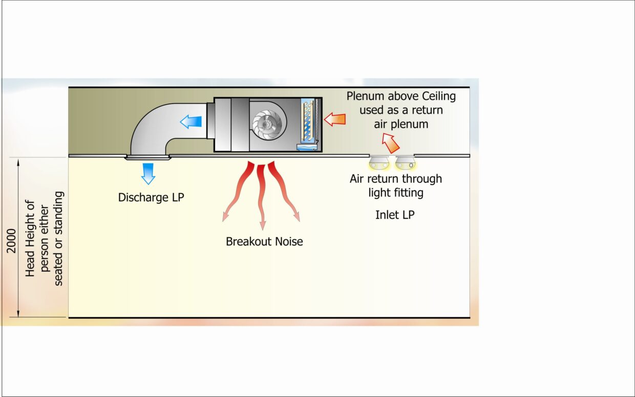 VOL 53 - Fan Coil Selection Fig 1 
