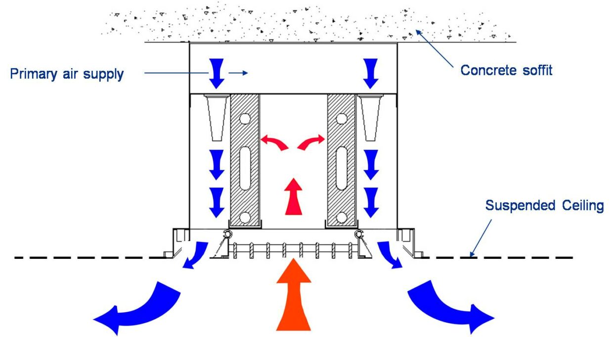 Vol 55 - Chilled Ceilings and Chilled Beams - Active Beams Fig 1