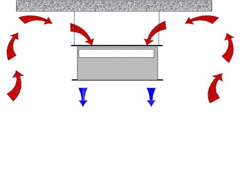 VOL 55 - Chilled Ceiling and Chilled Beams Passive Beams Fig 2