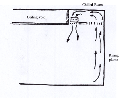 VOL 55 - Chilled Ceilings and Chilled Beams - Chilled Ceiling Diagram