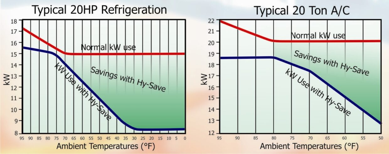 VOL 56 - Direct Expansion Refrigeration Cycle - Fig 4 Lower Comp Discharge Pressures