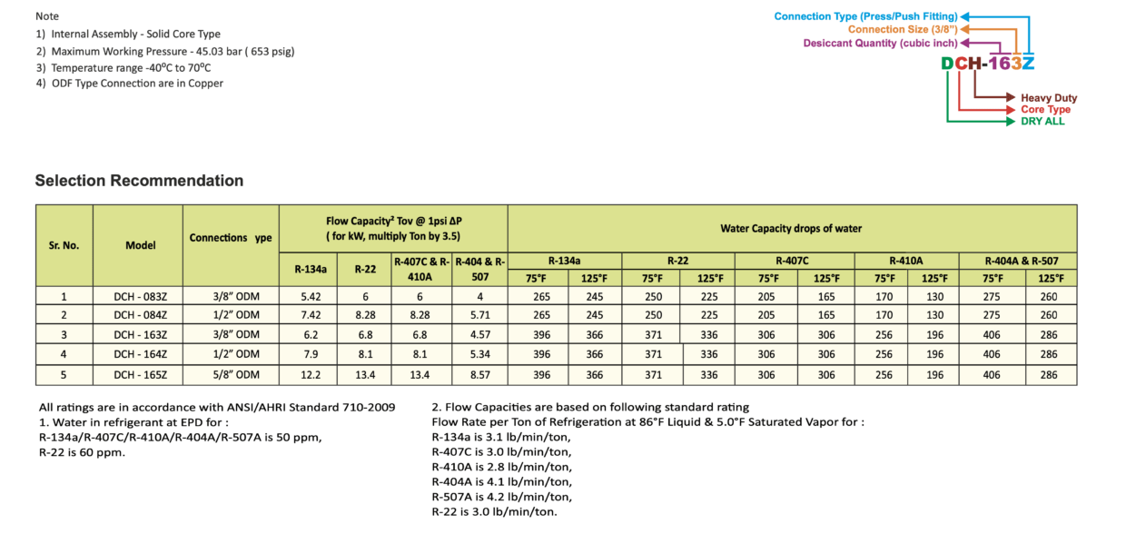 Dry All Z Series Specification