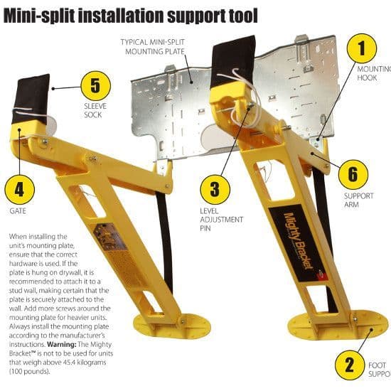 Rectorseal® Mighty Bracket Install Support Tool