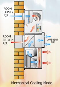 Vol 59 - Fig 1 - Close Control Mechanical Cooling Mode p2