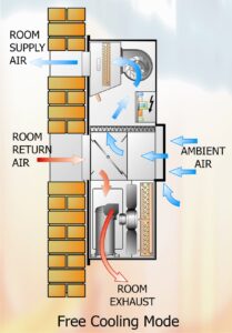 Vol 59 - Fig 3 - Close Control Freecooling Mode p2
