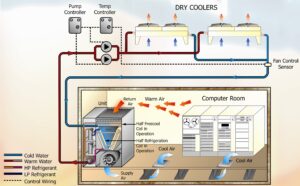 Incremental Free Cooling