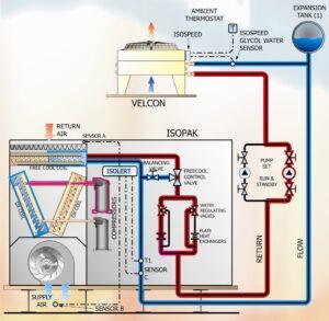 Spring/Autumn Operation