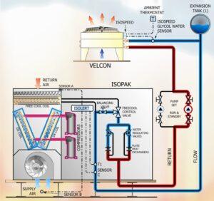 System running in Summer Operation