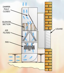 Part 63- Diagram 2 full recirculation