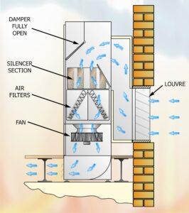 Part 63- Diagram 3 Full Fresh Air