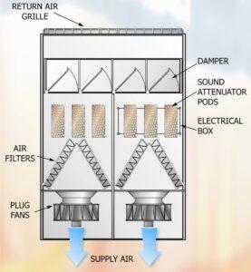 Part 63 - Diagram1 full fresh air free cooling unit
