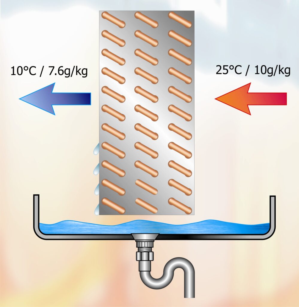 Vol 69 - Fig 3 - Dehumidification process.