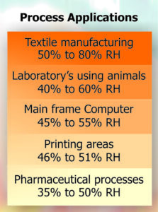 Part 73 - Fig 1 Process Applications