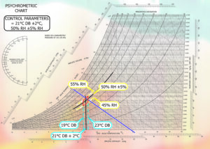Fig 12 - Control Parameters