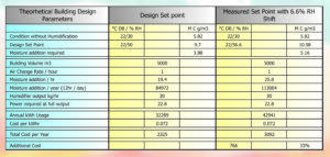 Fig 13 - Humidification Cost