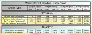 Fig 14 - Whole Life Cost