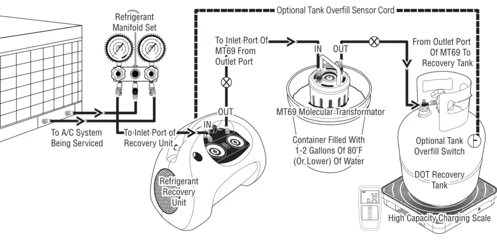 CPS Pro-Set MT69 Condenser Sub-Cooler Operation Diagram