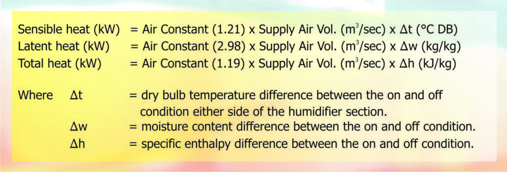 Fig. 1 - Heat Loads