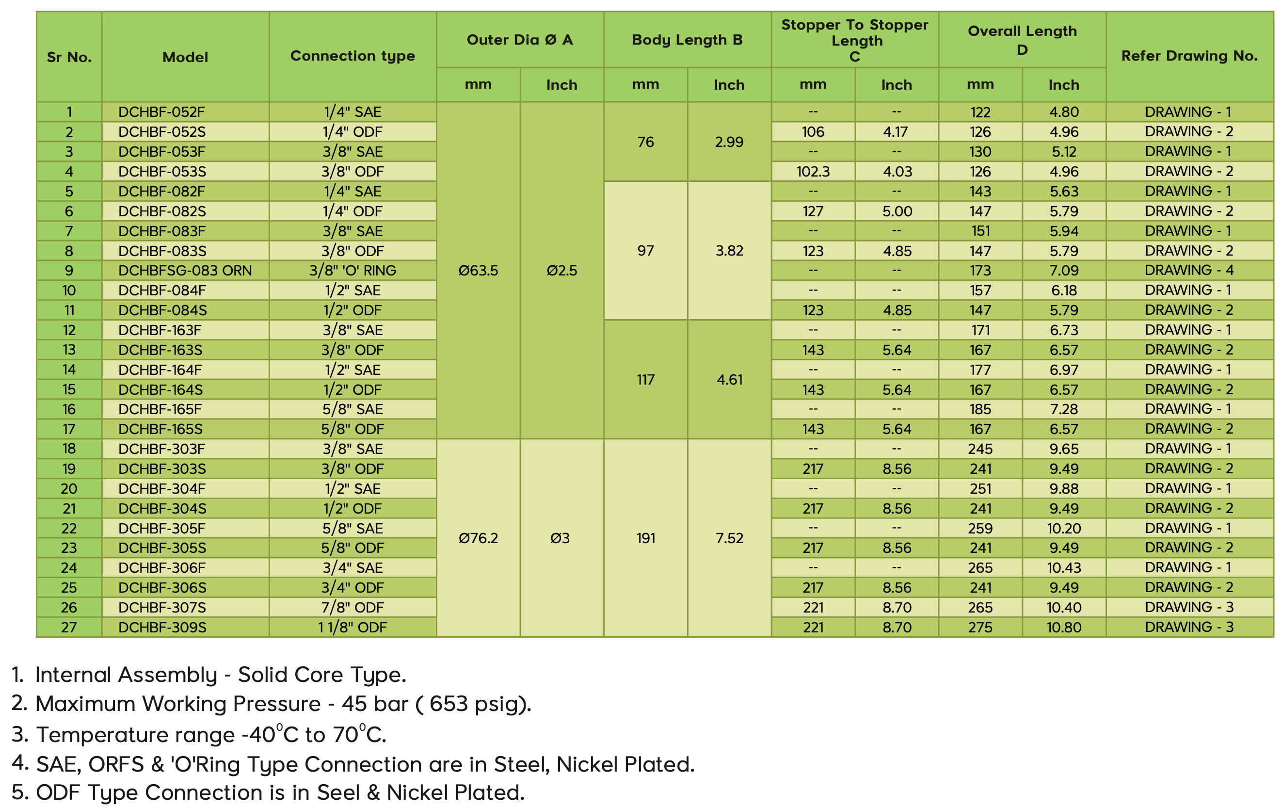 Dry All Bi-Flow Filters Chart